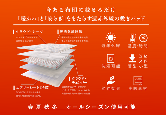 快適な睡眠をサポートするLitualの特徴