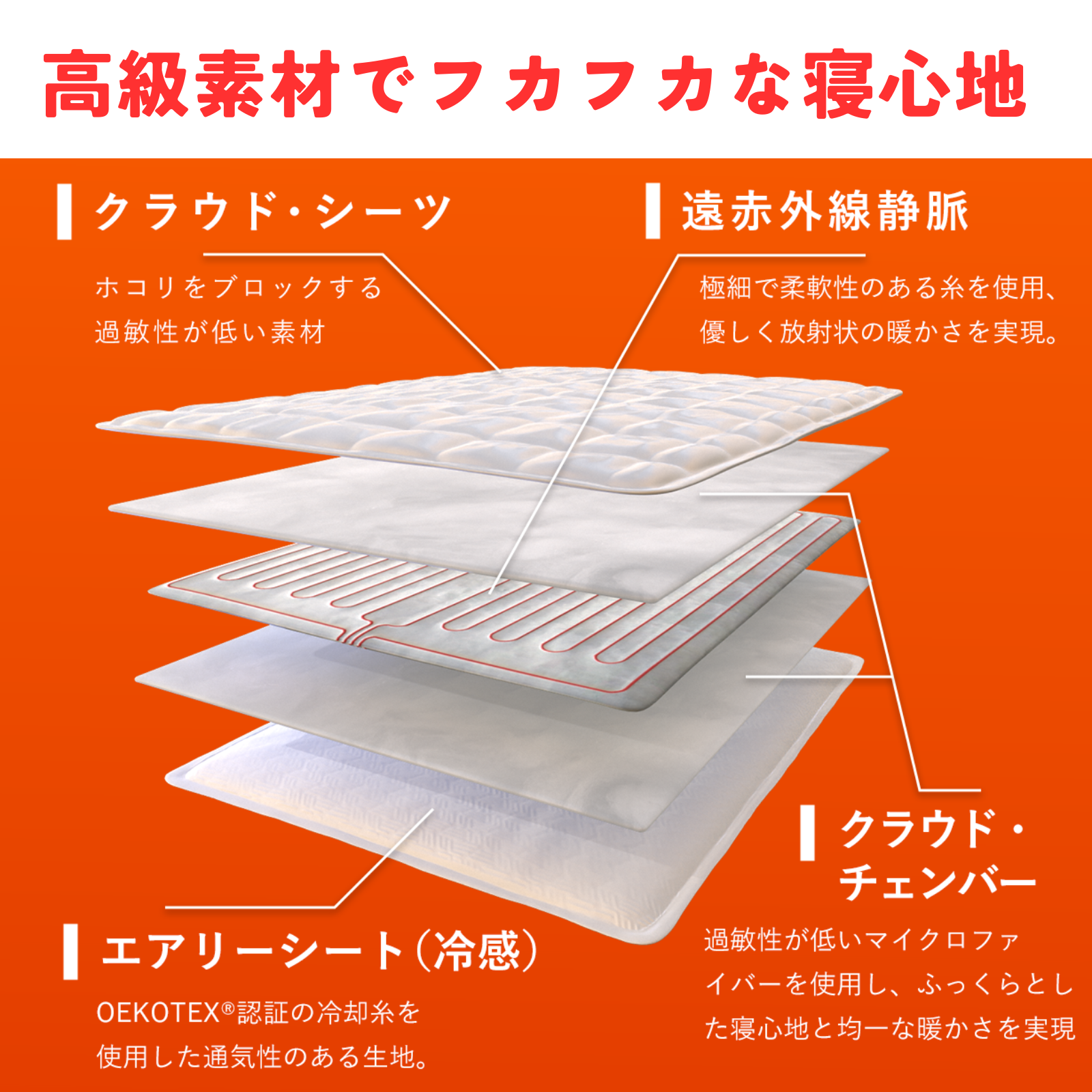 遠赤外線で「ととのう」睡眠を実現する電気敷きパッド「Litual 遠赤外線で「ととのう」睡眠を実現する電気敷きパッド「Litual